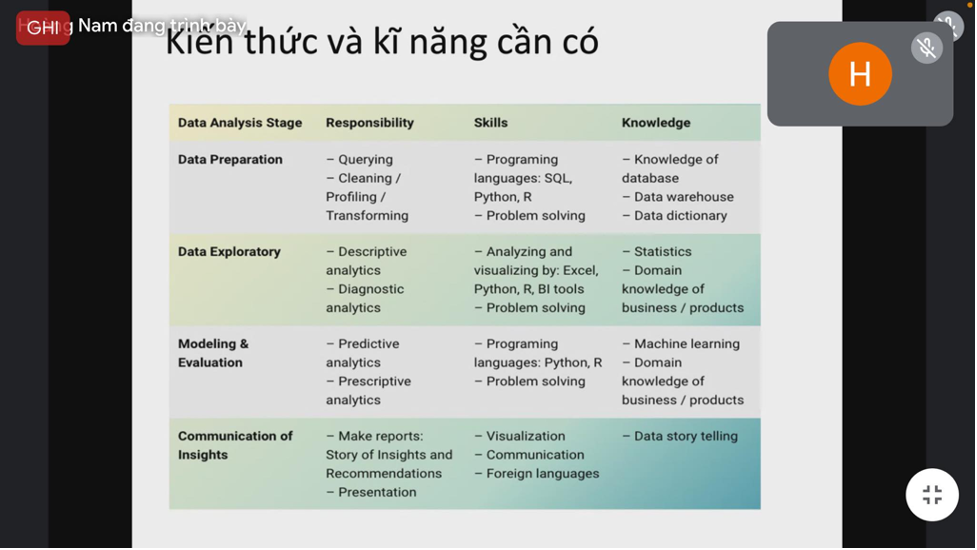 Speaker Vo Hoang Nam shares the knowledge and skills required for each position and department.